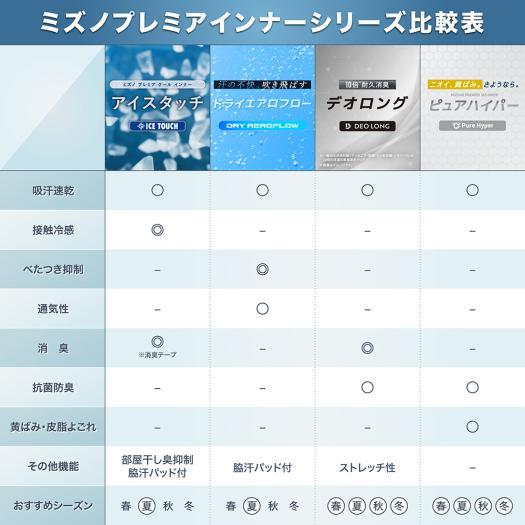 冷感インナー　まとめ売り MIZUNO（ミズノ） ひんやりインナー 夏インナー 下着 接触冷感 吸汗速