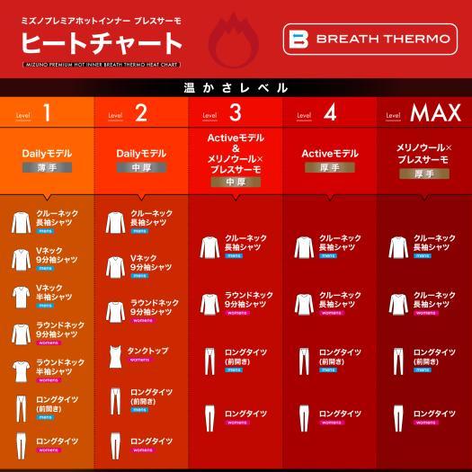 MIZUNO（ミズノ） あったか冬インナー プレミアホットインナー メリノ