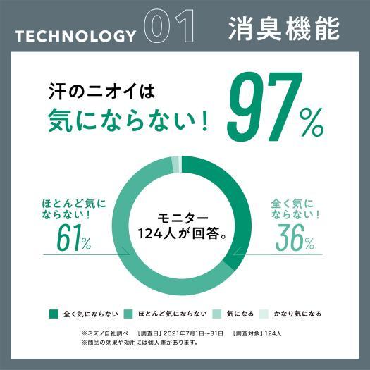 ミズノ公式 着るドラントクイックドライアンダーウエア ボクサーパンツ メンズ ベイパーシルバー（グレー） 前開き 猛暑対策 暑さ対策 熱中症対策 父の日｜mizuno-shop｜07