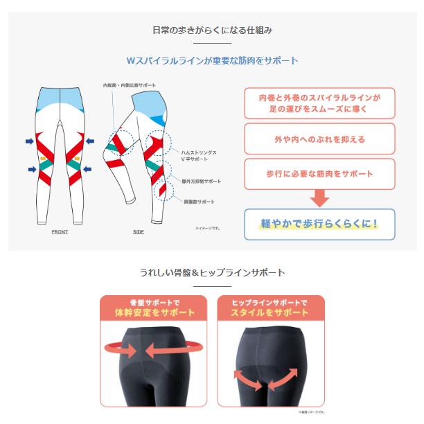 MIZUNO（ミズノ） ミズノ公式 ウォーキングサポートタイツ レディース