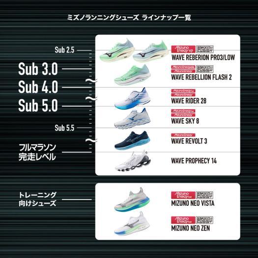 MIZUNO ミズノ公式 ウエーブライダー28 ランニング メンズ MIZUNO ミズノ公式 ウエーブライダー28 ランニング メンズ