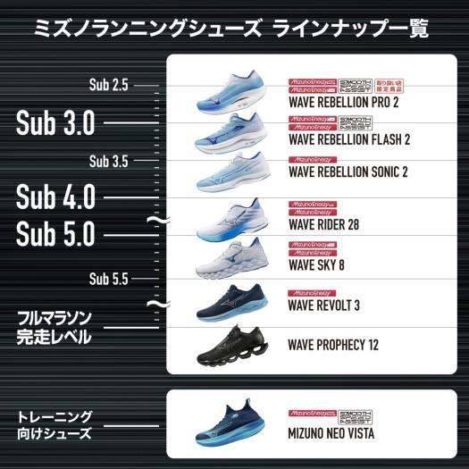MIZUNO ミズノ公式 ウエーブリベリオンプロ2 ランニング ユニ MIZUNO ミズノ公式 ウエーブリベリオンプロ2 ランニング ユニ