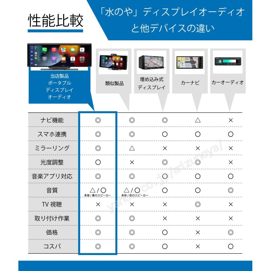 オンダッシュモニター Carplay AndroidAuto ディスプレイオーディオ ポータブル アンドロイドオート ワイヤレス iPhone カープレイ｜mizunoya｜02