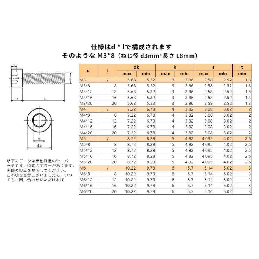 アルミ ボルト セット 六角穴付ボルト キャップ 六角穴付 組込