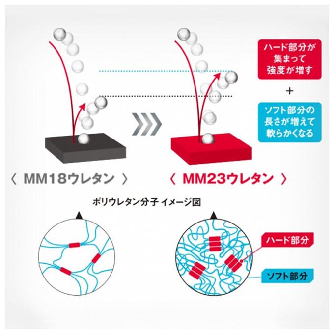 SSK（エスエスケイ）軟式用FRP製バット MM23 トップ エムエム23 トップ（SBB4043TP）野球 ベースボール 軟式野球 ウレタン トップバランス 一般用_5