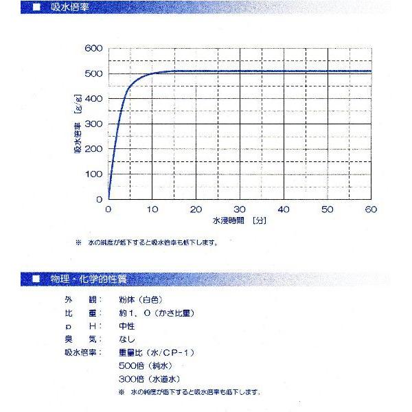 簡易トイレ 携帯トイレ 凝固剤に最適 50回分 吸水ポリマー 高吸水性樹脂 500g  防災用品｜mizusumasi｜03