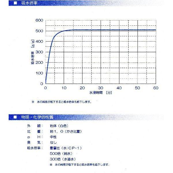 簡易トイレ 携帯トイレ 凝固剤に最適  吸水ポリマー 高吸水性樹脂 粉バラ20kg  防災用品｜mizusumasi｜03