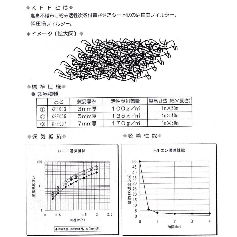 消臭シート 活性炭不織布シート（KFFポリエシテル不織布タイプ）1ｍ幅×10ｍ巻　厚み3mm｜mizusumasi｜02