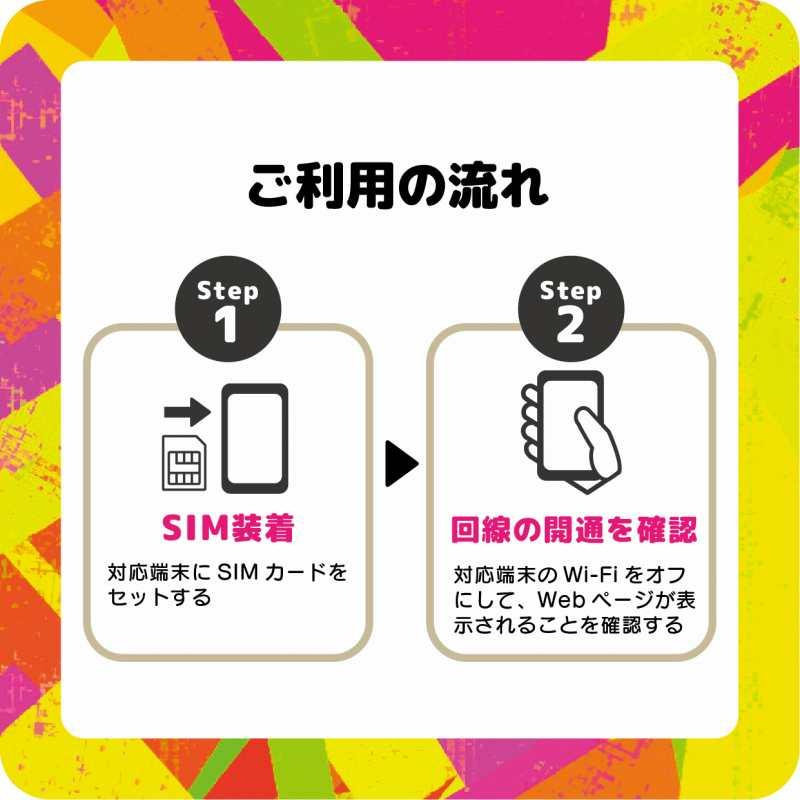 プリペイドSIM 日本 7GB SMS認証可能 最大13ヶ月 大容量 楽天