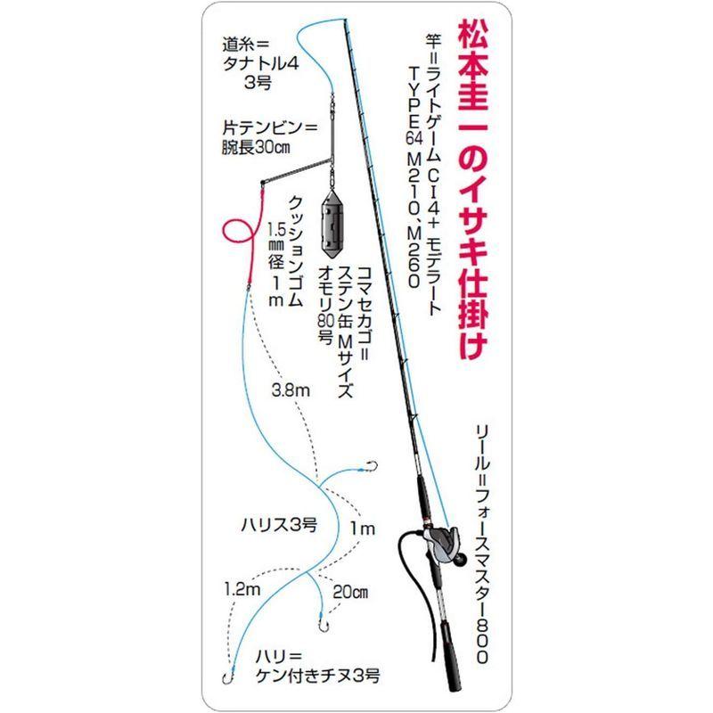 シマノ Shimano ロッド 船竿 ライトゲーム Ci4 モデラート Type64 S230 アジ メバル イシモチ ライトウィリー 18 237 90 140 Nip Io