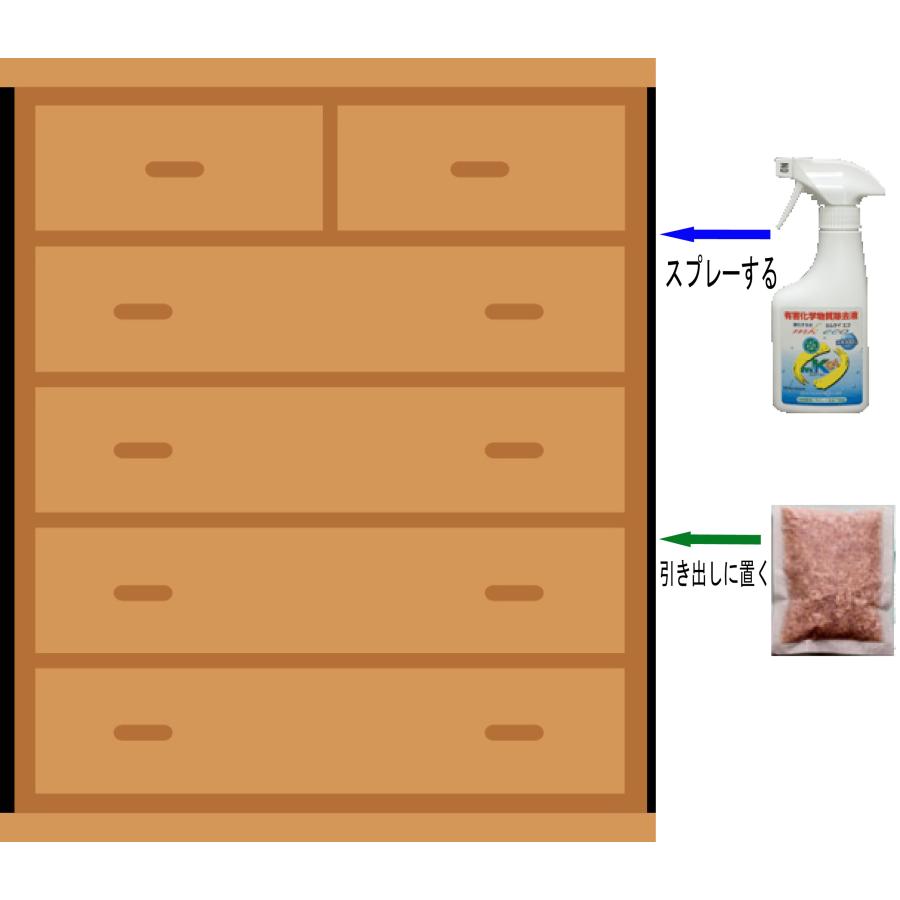 癒しのバイオ 3袋入 シックハウス シックカー対策 ホルムアルデヒドを長期間除去 タバコ臭 エアコン臭に  同商品２つまで宅急便コンパクト発送可能｜mk-eco｜04