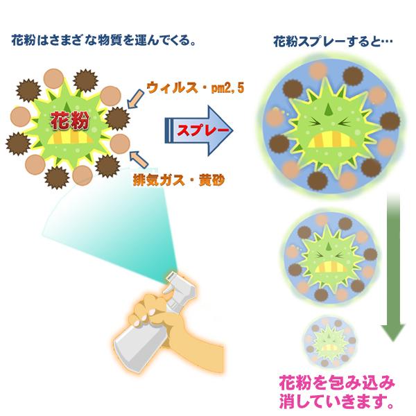 花粉をとる 120ml 300ml セット 1セットのご注文のみ宅急便コンパクト