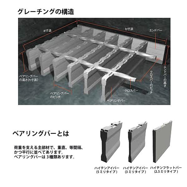 グレーチング蓋 溝蓋 U字溝 溝幅 180mm 適用荷重 T-6 T-2 規格 細目 ノンスリップ LSハイテン LNHU19-18 【個人宅配送不可】 | マキテック | 05