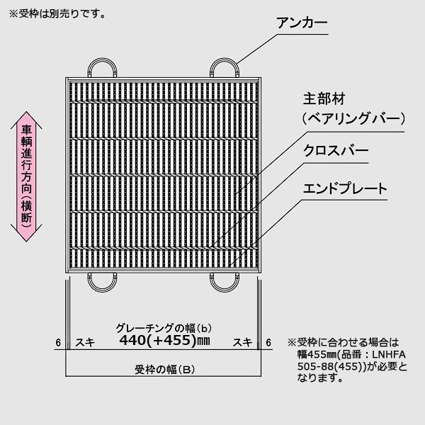 ますぶた 四方落し込み グレーチング蓋 ます穴 800mm T-25 規格 細目 LNHFA505-88(440) 【個人宅配送不可】 | マキテック | 01