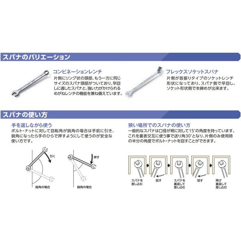 京都機械工具(KTC) コンビネーションレンチセット 10本組 TMS210 