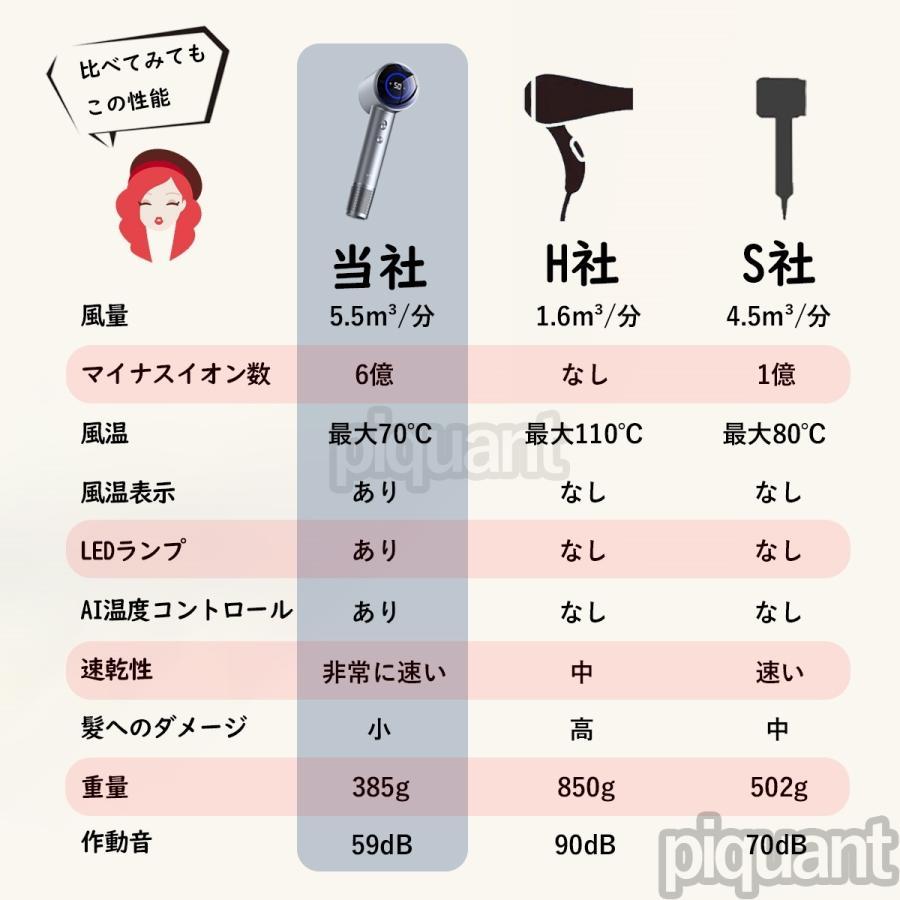 2025人気 ドライヤー 6億マイナスイオン 高速風 速乾 大風量 軽量 静音