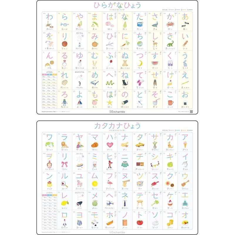 アンシャンテの書き順学習ポスター2枚セットひらがな カタカナ 防水 角丸 お風呂のおもちゃ Fundcoosalud Com