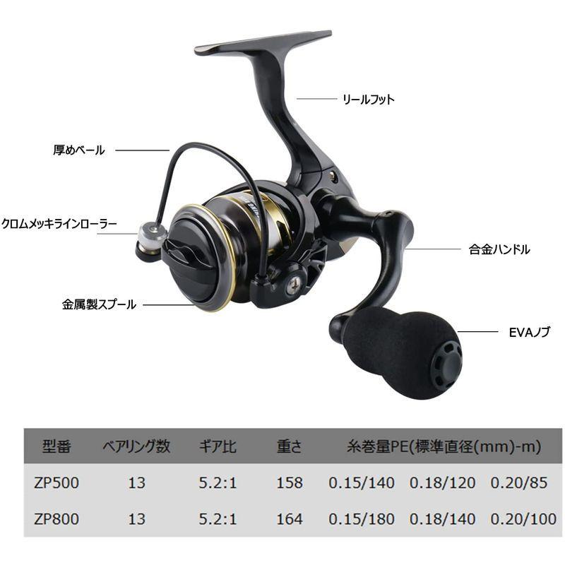 スピニングリール 500番 800番 5 2 1 ドラグ力5kg ミニ 小型番手 左右交換 超軽量 アジング メバリング 磯釣り 穴釣り 筏 Mkgショップ 通販 Yahoo ショッピング