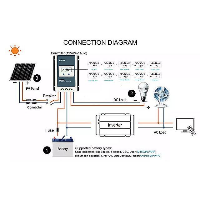 Epever 充電 コントローラ ソーラー 入力負接地 自動 lcd ディスプレイ 鉛酸 リチウム電池|mkichiba|07
