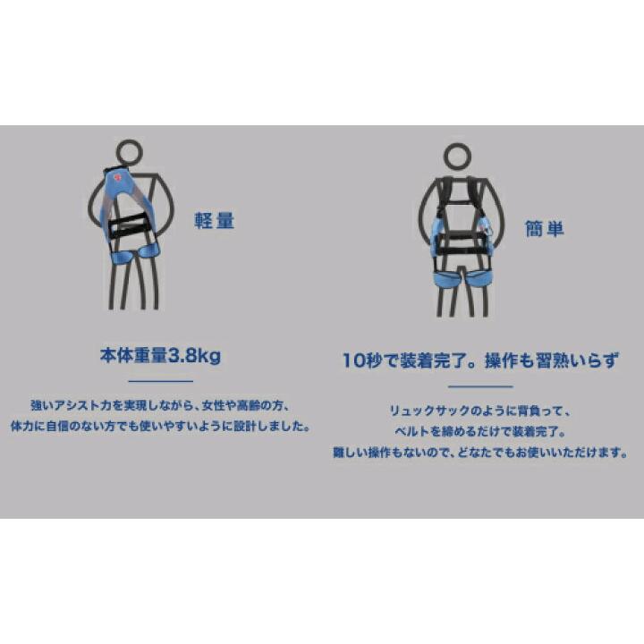 イノフィス マッスルスーツEvery タイトフィット MLサイズ 筋力補助スーツ every-soft-sm.jpg