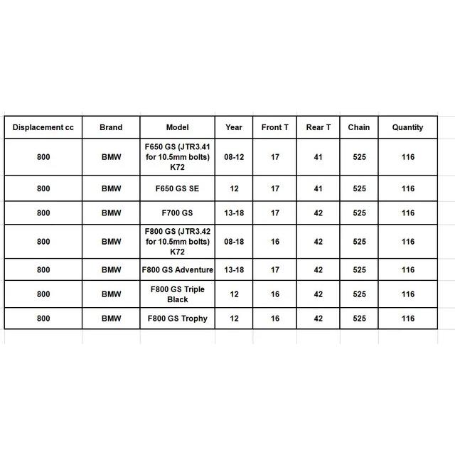 BMWモーターサイクルのフロントおよびリアスプロケットキット,525,f650,f700,f800,gs,f650gs,f700gs,f800gs,2｜mkshopsjapan｜06