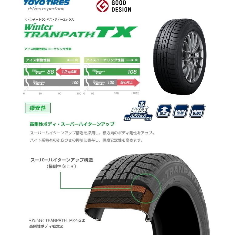 業販品] [送料無料] [新品] [TOYO] [WINTER TRANPATH TX] [215