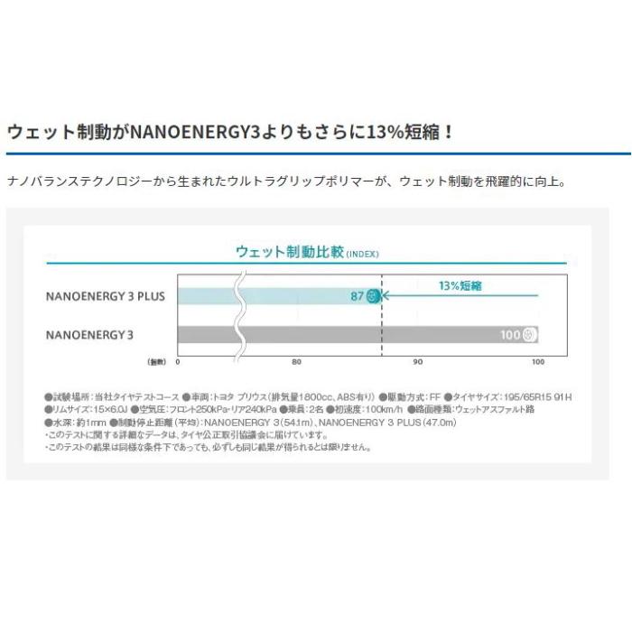 15インチ 175/60R15 81H TOYO NANOENERGY 3 PLUS トーヨー ナノエナジー サマータイヤ単品 2本セット｜mkst｜04