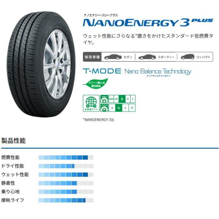 15インチ 175/65R15 84S TOYO NANOENERGY 3 PLUS トーヨー ナノ 