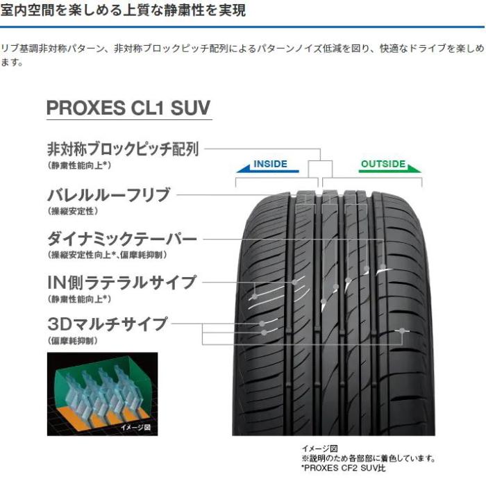 18インチ 215/55R18 95V TOYO PROXES CL1 SUV トーヨー プロクセス