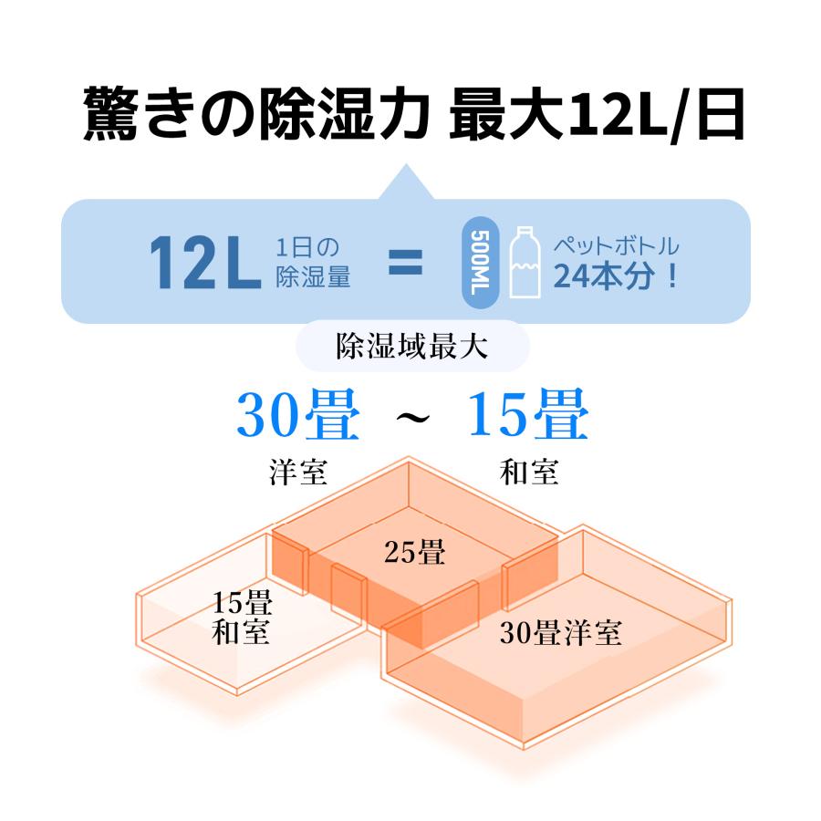 コンプレッサー式 除湿機 除湿力1日12L 除湿器 湿気対策 除湿