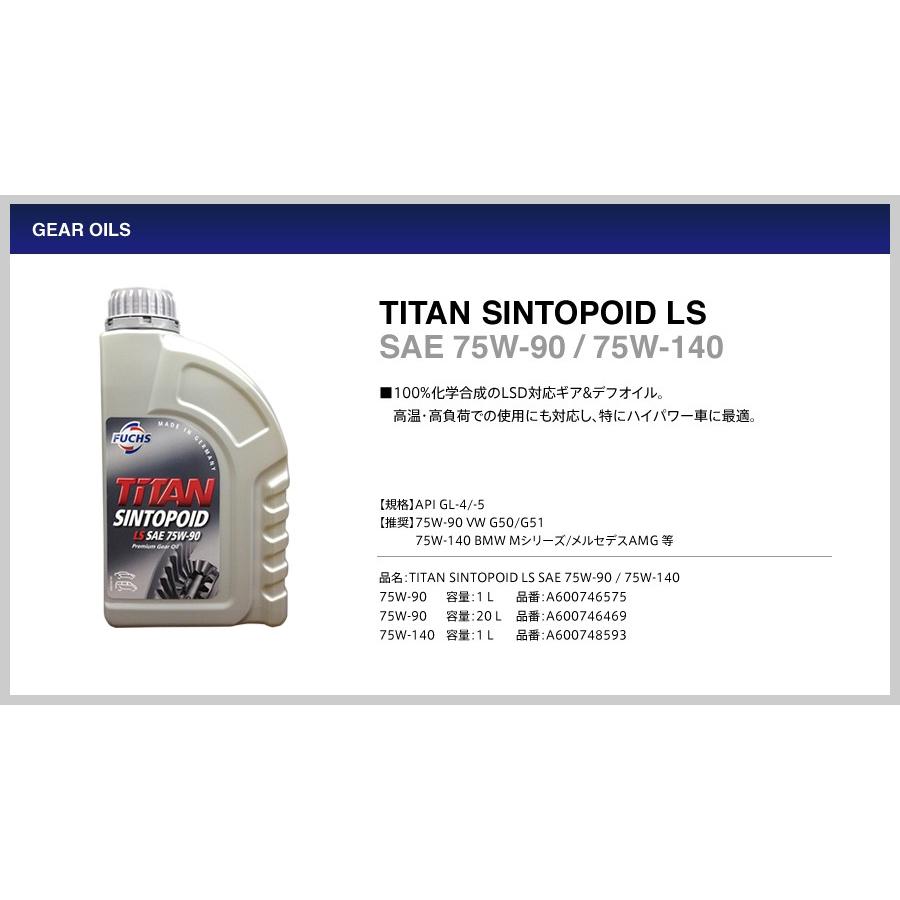 FUCHS フックス ギアオイル TITAN SINTOPOID LS 75W-90 1L A600746575