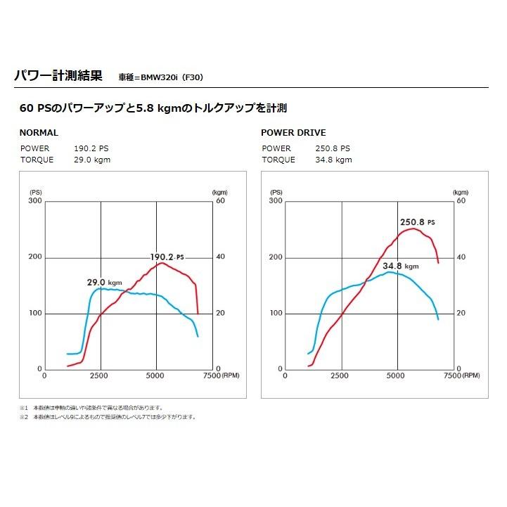 BMW PDX-B1 pivot Power drive サブコンZ4 E89 Amazon | PIVOT (ピボット) サブコン【 POWER DRIVE 】ホンダ