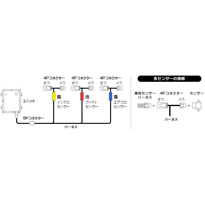 値下げPDX-B1 POWER DRIVE for BMW PIVOTサブコン 【公式通販】