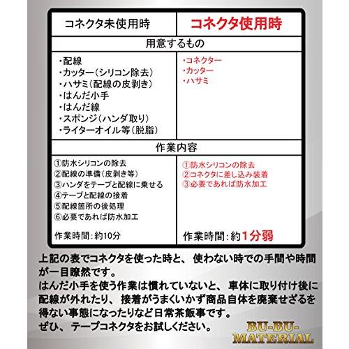 ぶーぶーマテリアル LEDテープ コネクタ SMD 2835専用 8mm幅 はんだ付け不要 かんたん装着 単色用 5本セット｜mlp-store｜02