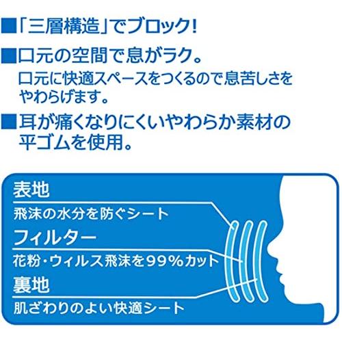 スケーター(Skater) 不織布 マスク 子供用 25枚 三層構造 箱入り ハローキティ サンリオ MSKP25-A｜mlp-store｜07