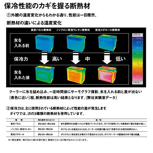 ダイワ(DAIWA) クーラーボックス シークールキャリー2 S2500 グリーン/イエロー 釣り 25リットル 発泡スチロール｜mlp-store｜08