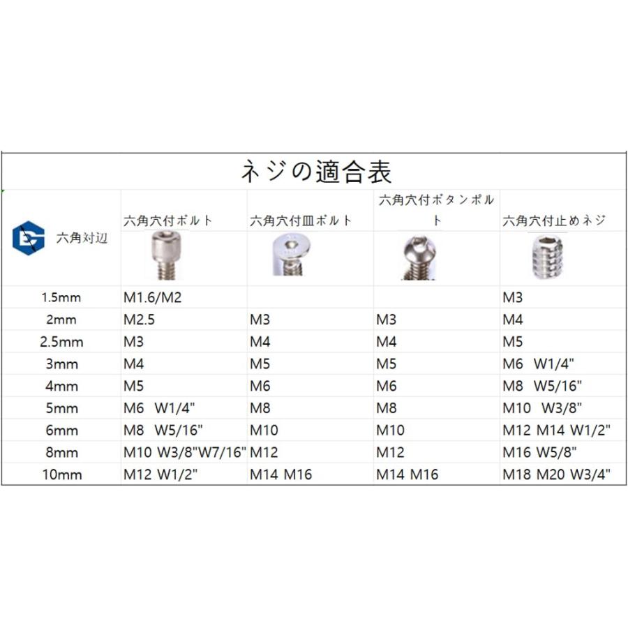 DeeAWai ボールポイント 六角レンチセット 9本組 ボールヘッドロングアーム六角棒レンチセット 1.5mm-10mm-CRV クロムバナジウム鋼 六角レンチ DIY｜mlp-store｜05