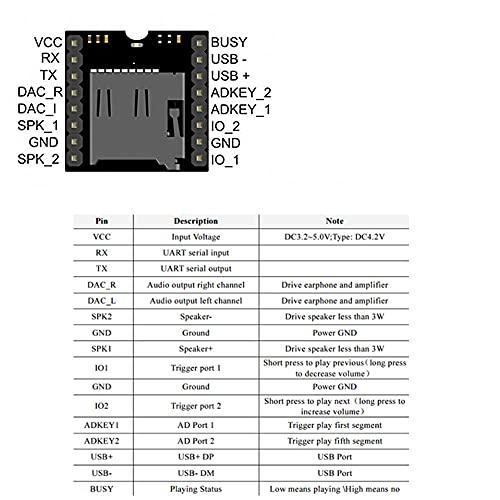 KKHMF 3個 TFカード Uディスクミニ SD MP3プレーヤー オーディオ 音声 モジュールボード Arduino DFPlayに対応｜mlp-store｜02