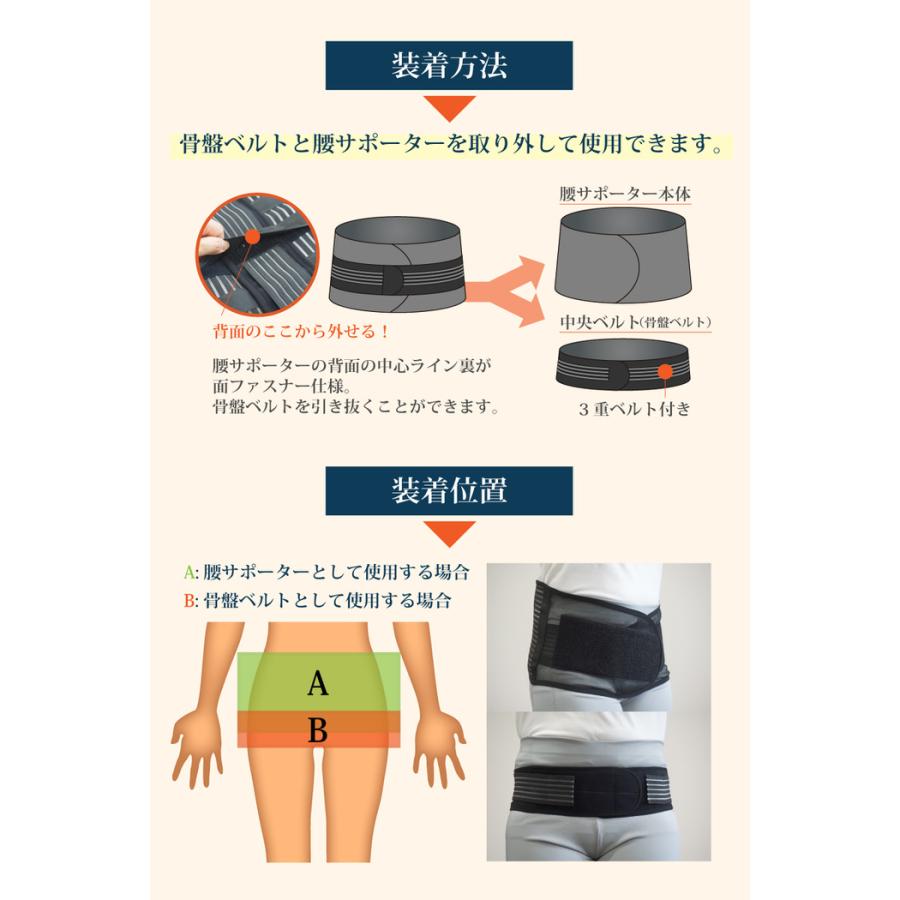腰と骨盤の4Way メッシュ サポーター 骨盤 腰用 男性 薄手 蒸れない