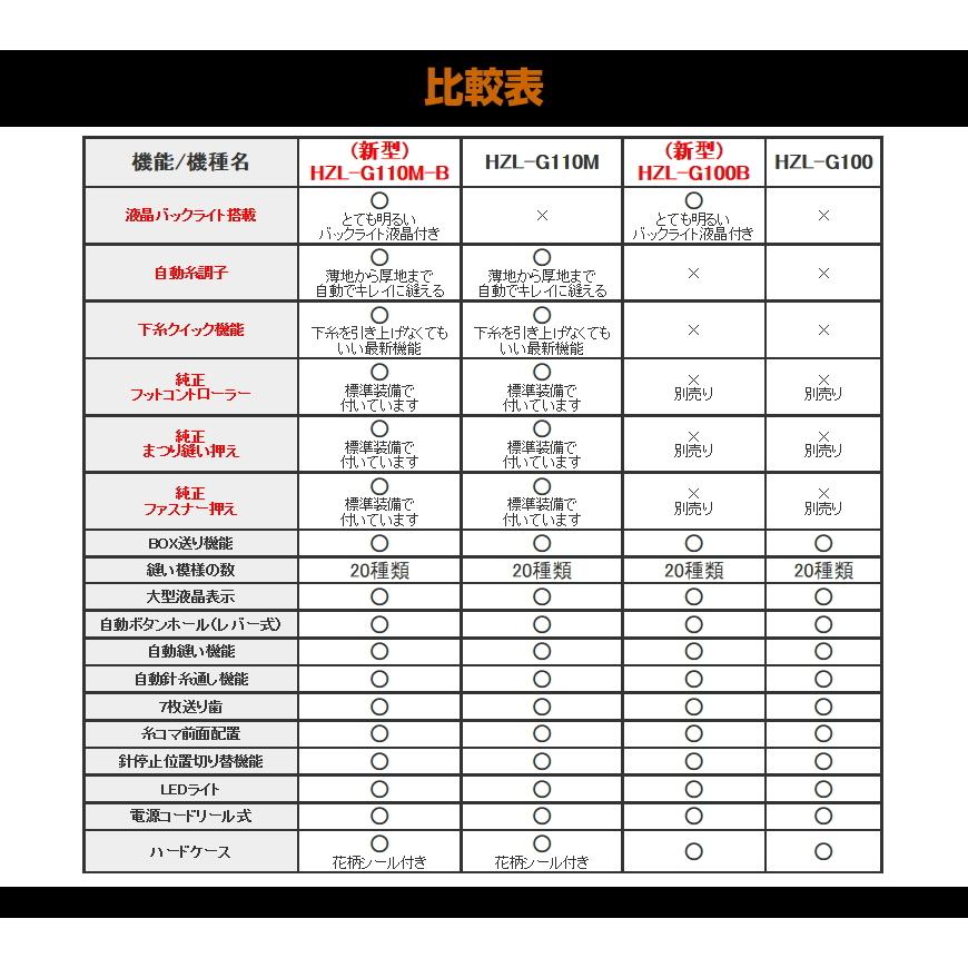 ミシン 本体 初心者 ジューキ JUKI HZL-G110M-B コンピュータミシン | JUKI | 08