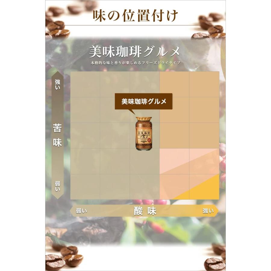 三本珈琲（mitsumoto coffee） インスタントコーヒー 美味珈琲グルメ