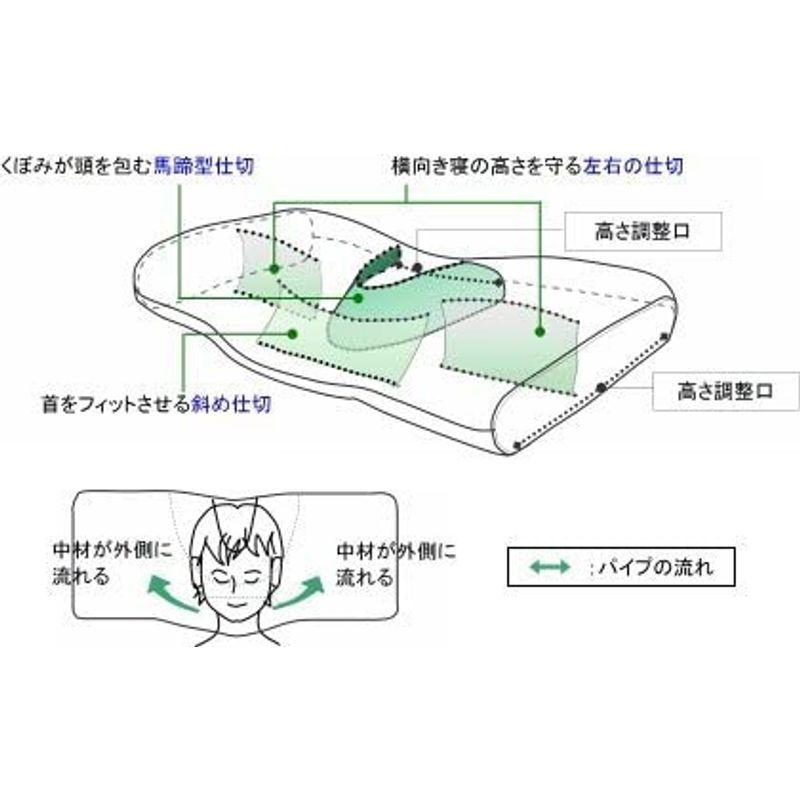 サンワヘルスデザイン モーフィアス Nelgu（ねるぐ）専用カバーセット (S)｜mmm-store｜02