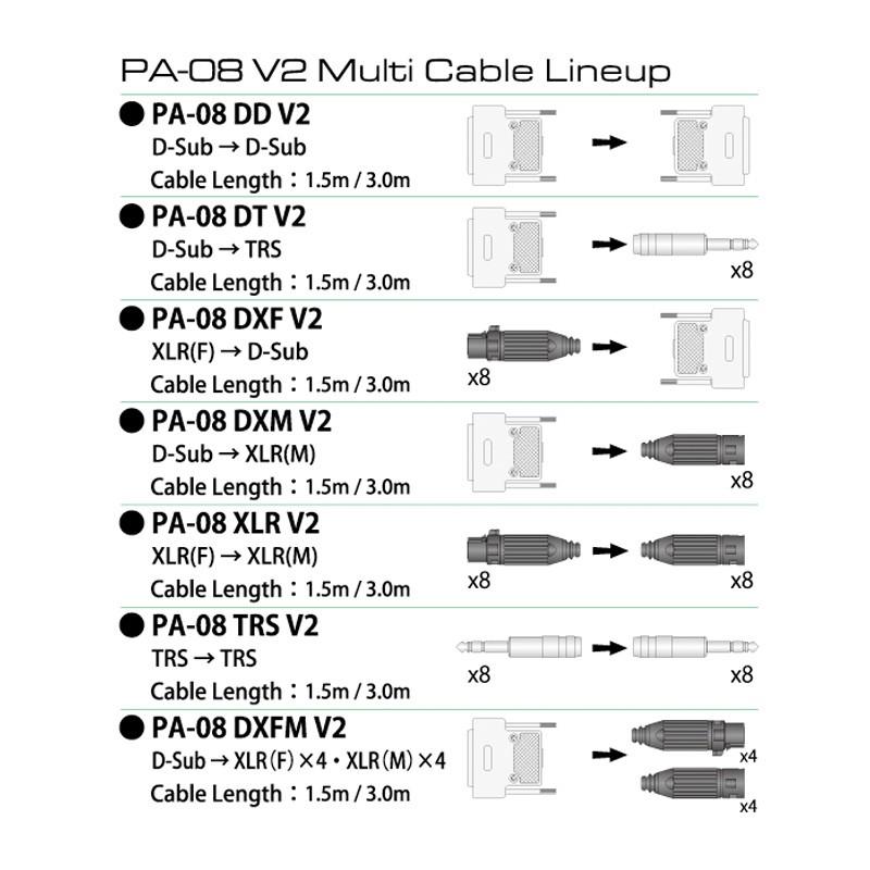 OYAIDE/PA-08 DXM V2/1.5 : 宮地楽器Yahoo!店 - 通販 - Yahoo!ショッピング