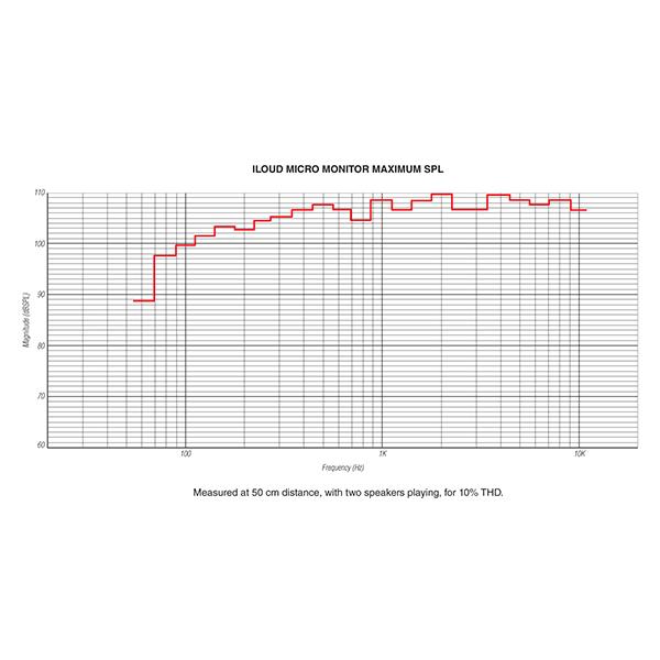 IK Multimedia/iLoud Micro Monitor White Special Edition : 宮地楽器