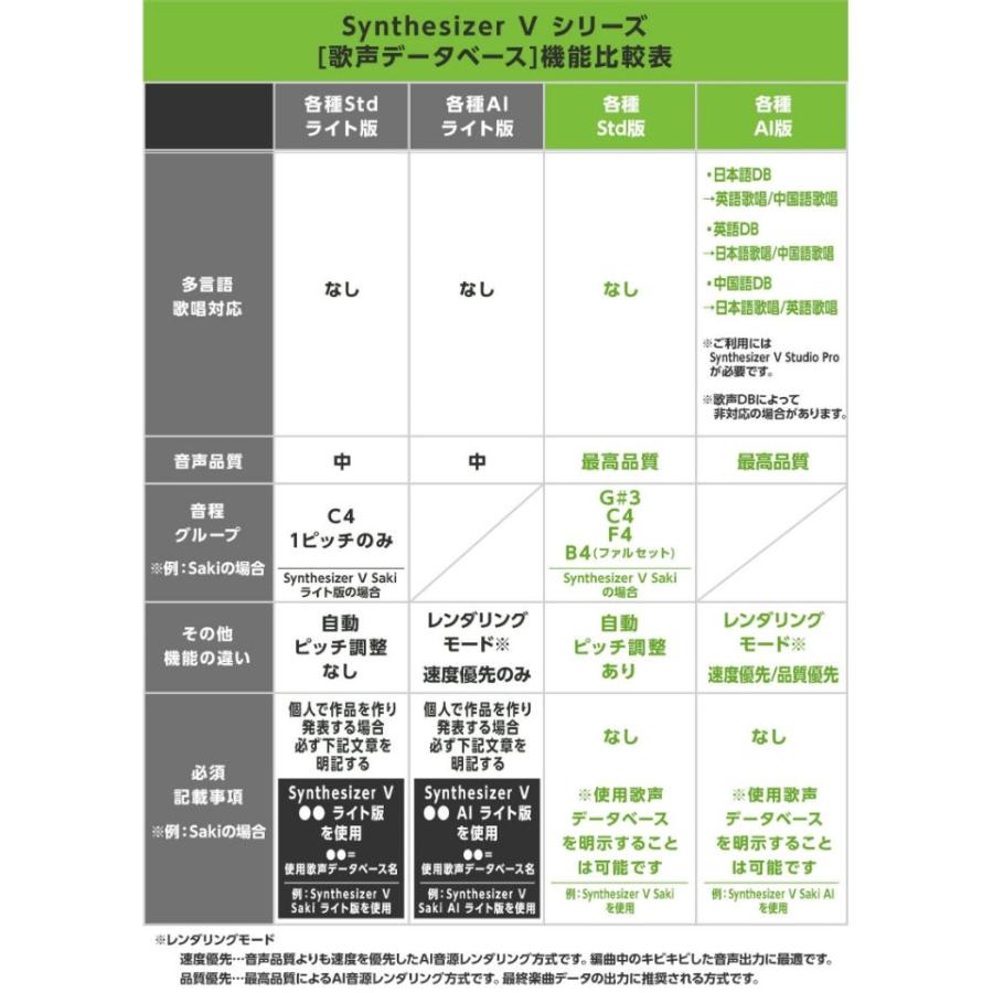 株式会社AHS/Synthesizer V AI Feng Yi【オンライン納品】【在庫あり】 kar051823at04宮地楽器