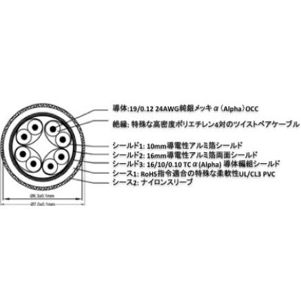 FURUTECH/LAN-8 NCF 10.0m【受注生産品】｜mmo｜03