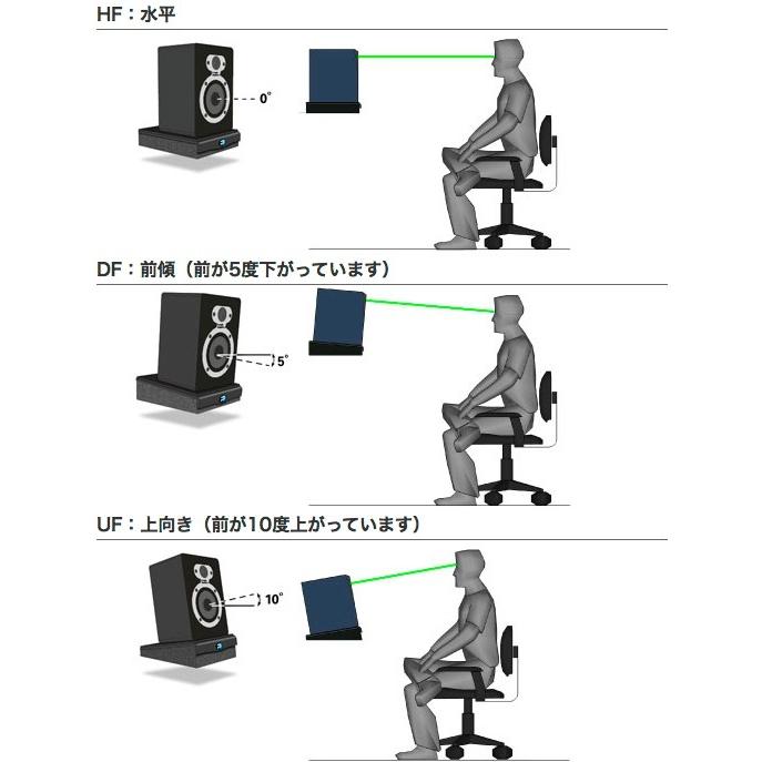 Primacoustic/RX5-UFオーディオスタビライザー【1台】上向きタイプ（前が10度上がっています）【モニター スピーカー用】の画像