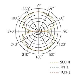 Royer Labs/SF-2【受注生産品】 : 宮地楽器Yahoo!店 - 通販
