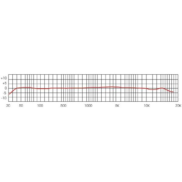Royer Labs/SF-2【受注生産品】 : 宮地楽器Yahoo!店 - 通販