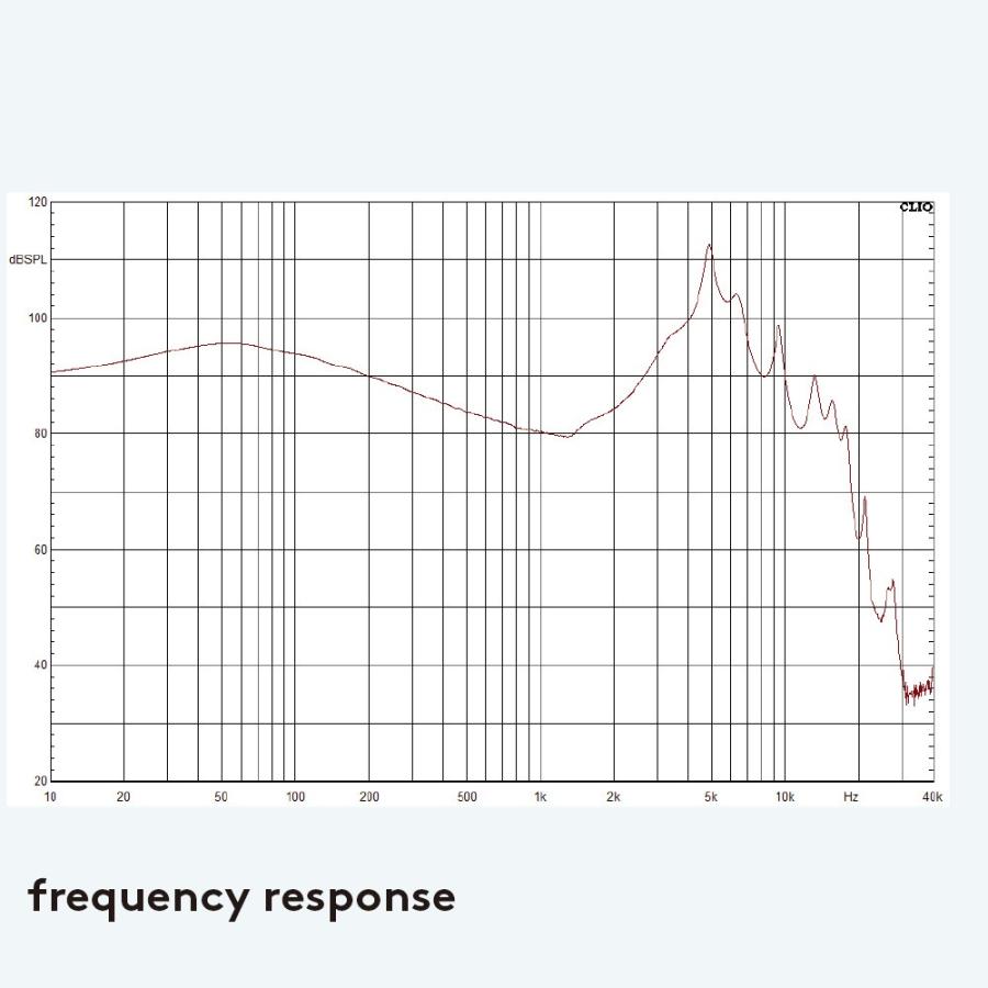 Periodic Audio/Ti-G2 : 宮地楽器Yahoo!店 - 通販 - Yahoo